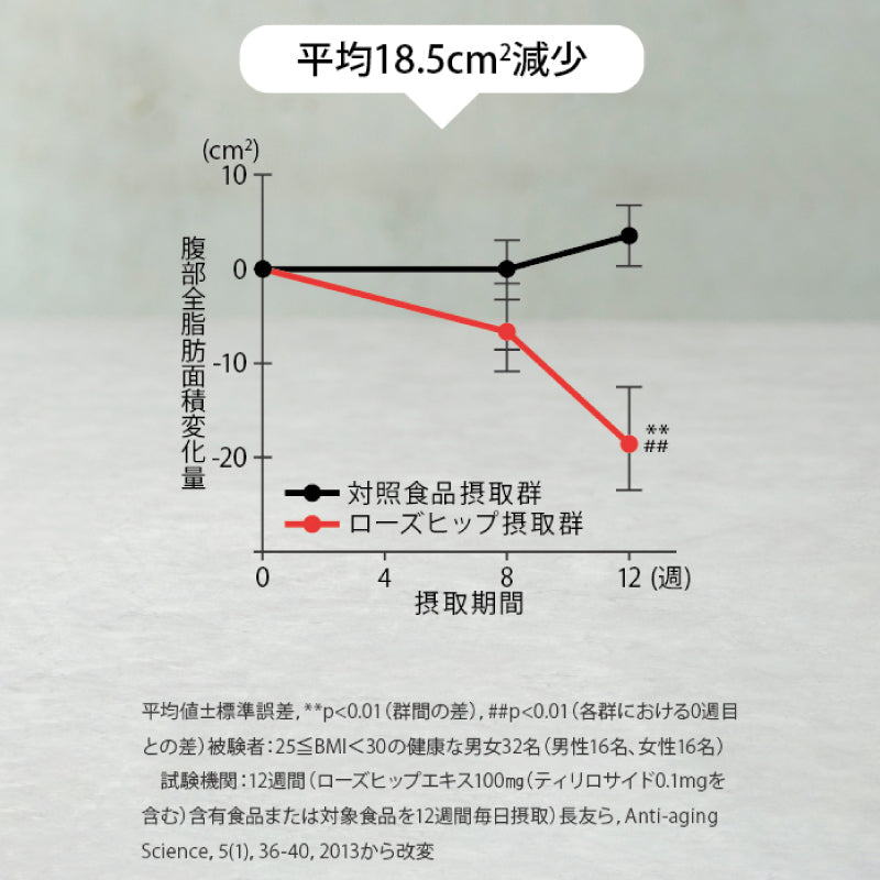機能性表示食品 150種の素材 火の力 300ml