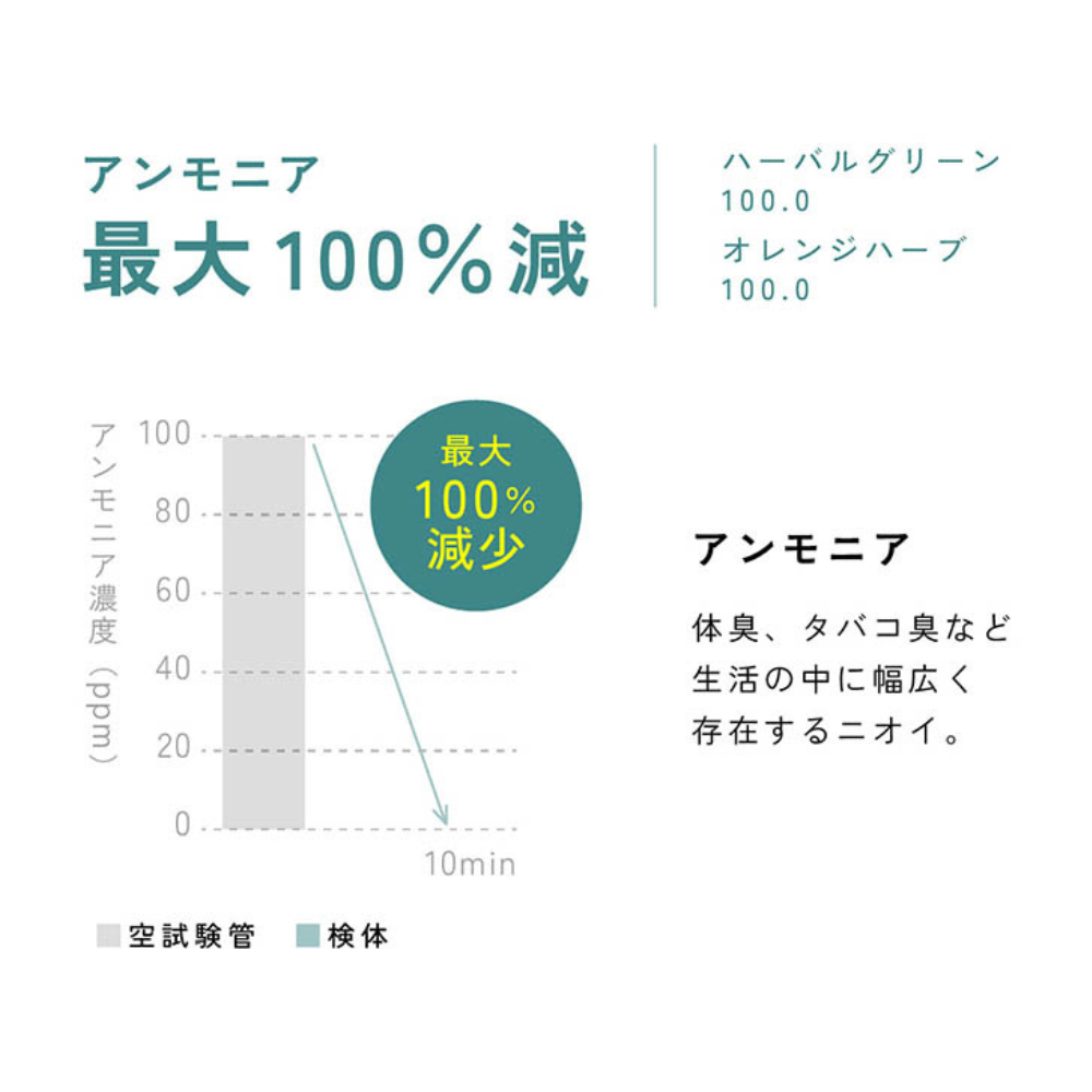 Air Deodorizing Aroma Herbal Green 100.0