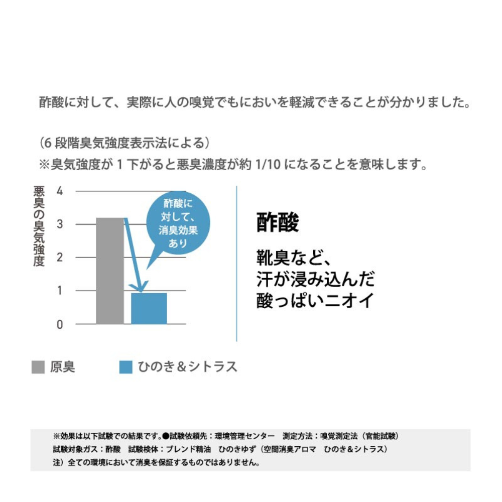 空間消臭アロマ ひのき＆シトラス エントランス用 – 生活の木