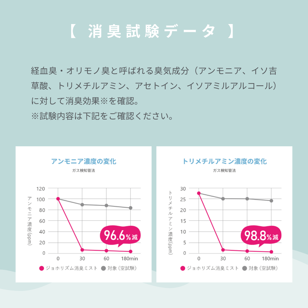 ジョホリズム 消臭ファブリックミスト 30ml