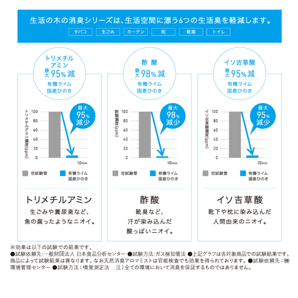 天然消臭アロマミスト2本セット
